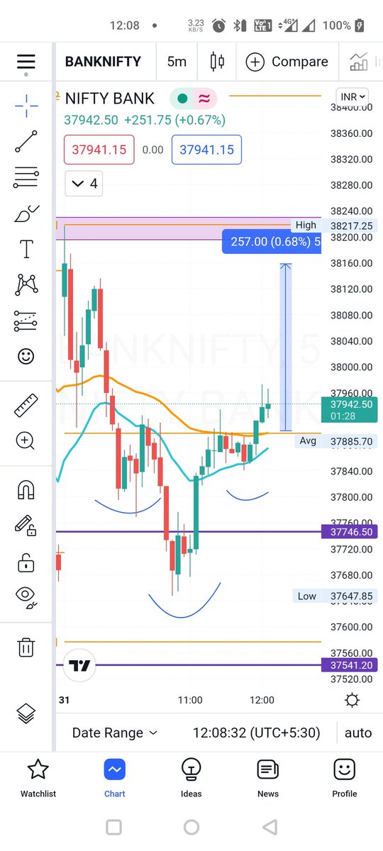 cpath2u's tweet image. #Banknifty formed a head and shoulders pattern in a 5min time frame...so definitely it's move 10-150 points in the coming session...

#technicalanalysis #daytrader #investment #nse #bse #nifty50 #sensex #indianstockmarket #basicjsoftrading #intradaybasics #swingtradebasics
