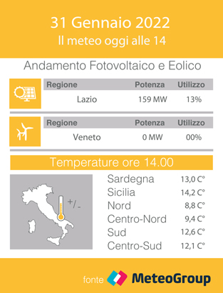 canaleenergia's tweet photo. #METEOENERGIA #31gennaio
Quanta #energia #rinnovabile sarà prodotta alle 14.00 in Italia? Oggi il focus è su #Lazio e #Veneto. #eolico #fotovoltaico
dati #Meteogroup https://t.co/mkt331XRkz