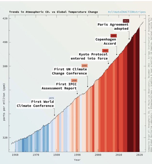 KajEmbren's tweet photo. 50 years since the Sthlm UN Conference https://t.co/PdceimeWyn No political system, market, or leadership can feel proud of what we have created - Time to Act NOW or is too late? @JKuylenstierna @ElizKolbert @AndersWijkman @jonathonporritt @sthlmresilience @wef @ContChange https://t.co/OG9MY0DHTE