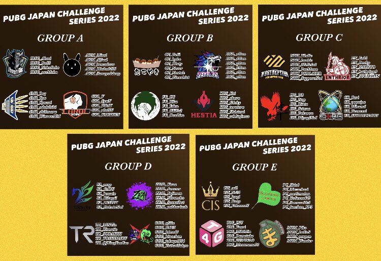 Hikaru20030328's tweet photo. PUBG JAPAN CHALLENGE SERIES Phase1 Week2 Day3
1st Stage
CTG いぶし銀 @ibsg_jp
#IBSGWIN #PJCS_IBSGWIN
たこやき
#OFWIN #PJCS_OFWIN
Hestia @HestiaEN
#HESWIN #PJCS_HESWIN
Regulus Gaming @RegulusGamingJP
#RGLWIN #PJCS_RGLWIN
#PUBGEsports #PJCS https://t.co/XQlFdyGHhx
