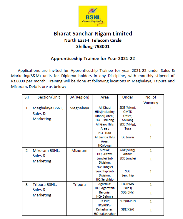 Prince Gaurav tweet media