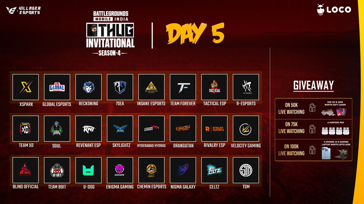 villageresports's tweet photo. The D-Day , Tweet who will the champion and MVP of @8bit_thug Invitational - S4 with #ThugInvitational2022 (10 Lucky winners will get 2500 INR Gift Card each) https://t.co/iKSlqHkw9L