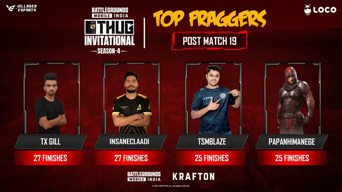 villageresports's tweet photo. The D-Day , Tweet who will the champion and MVP of @8bit_thug Invitational - S4 with #ThugInvitational2022 (10 Lucky winners will get 2500 INR Gift Card each) https://t.co/iKSlqHkw9L