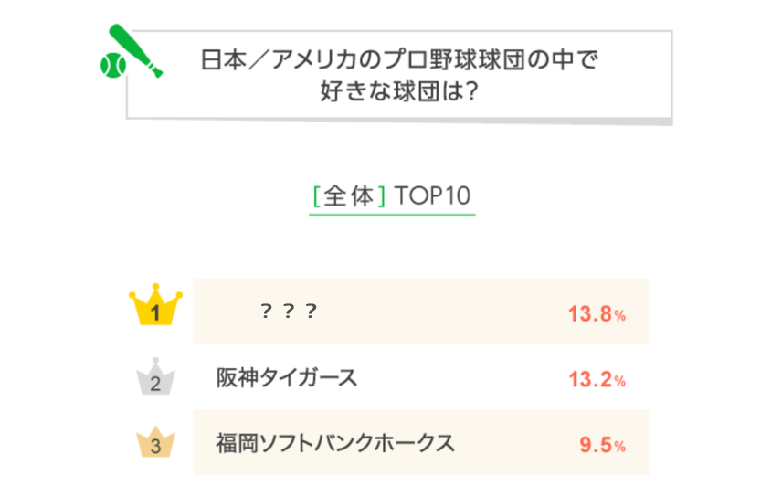 Lineアンケート By Lineリサーチ Linesurveys Jp Twitter