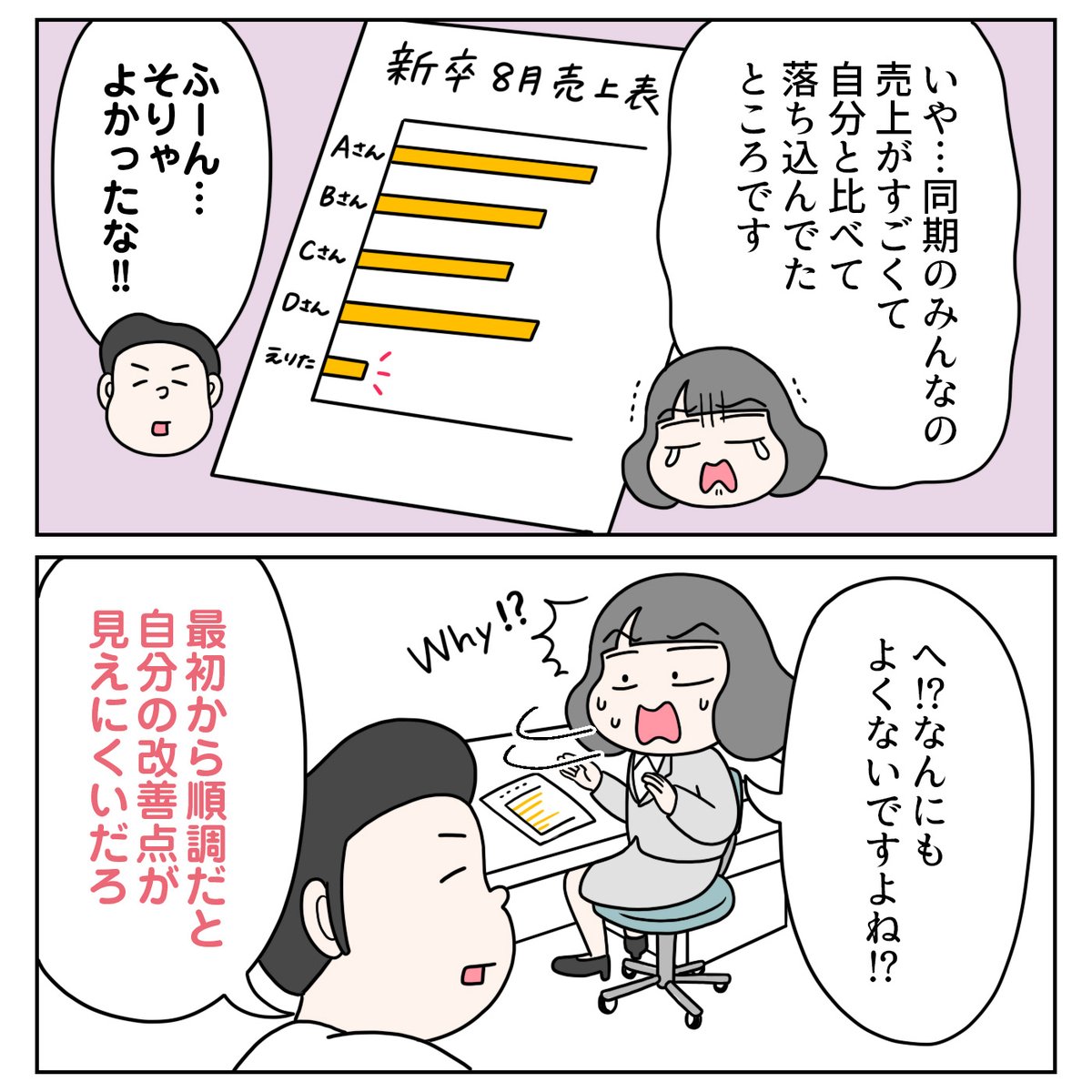 『新人営業が成績よりも大事にすること』
売れない新人時代、上司から言われた言葉です。
・最初から順調だと自分の改善点が見えにくい
・鼻は早めにへし折られたほうが治りが早い
・1年目は成績より「基礎固め」
今ならよくわかります…!
#新社会人 #新人営業 #営業職 