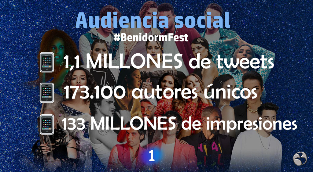🔴🎤 El sábado el #BenidormFest se convirtió en el contenido televisivo + COMENTADO DEL DÍA

📲 El festival de <a href="/La1_tve/">La 1</a> alcanzó un total de 133 MILLONES de impresiones en la red social #Instarsocial