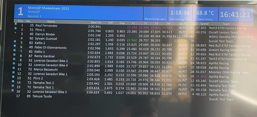 gponedotcom's tweet photo. @DarrynBinder40 si mette al 3° posto dietro a @25RaulFernandez e @PirroRider La diretta dello Shakedown di Sepang è su https://t.co/iPDrIAOvRq https://t.co/FfuhdA1toi
