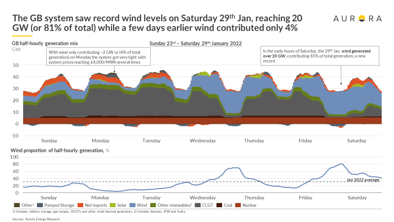 Richard Howard tweet media