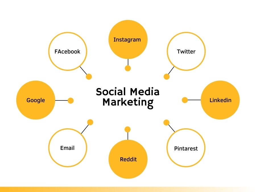Max_Mahafuz's tweet photo. Use #socialmedia marketing for your business. 
Social media can be a Challenge for your business.

#socialmediamarketing #digitalmarketing #facebookmarketing #googleads #instagrammarketing #facebookads https://t.co/JyGbCUSI4M
