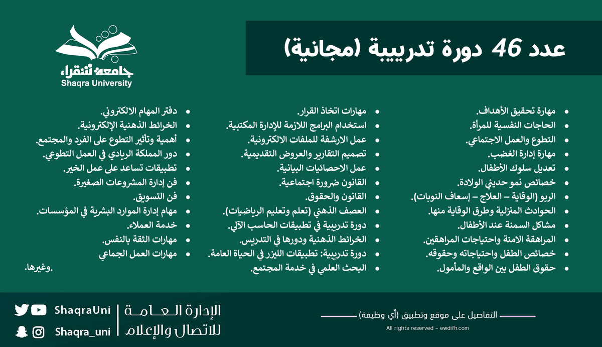 ewdifh's tweet photo. (🔴) عدد (٤٦) دورة مجانية مع (شهادة حضور):

تعلن #جامعة_شقراء إقامة ٤٦ دورة مجانية #عن_بُعد مع شهادة حضور لجميع فئات المجتمع بالمجالات التالية:

- دورات قانونية.
- دورات صحية.
- دورات اجتماعية وتوعوية.
- دورات إدارية وخدمة عملاء.
- دورات تقنية وأخرى.

رابط https://t.co/tJbAx0JT1o https://t.co/X39wh9AO4l
