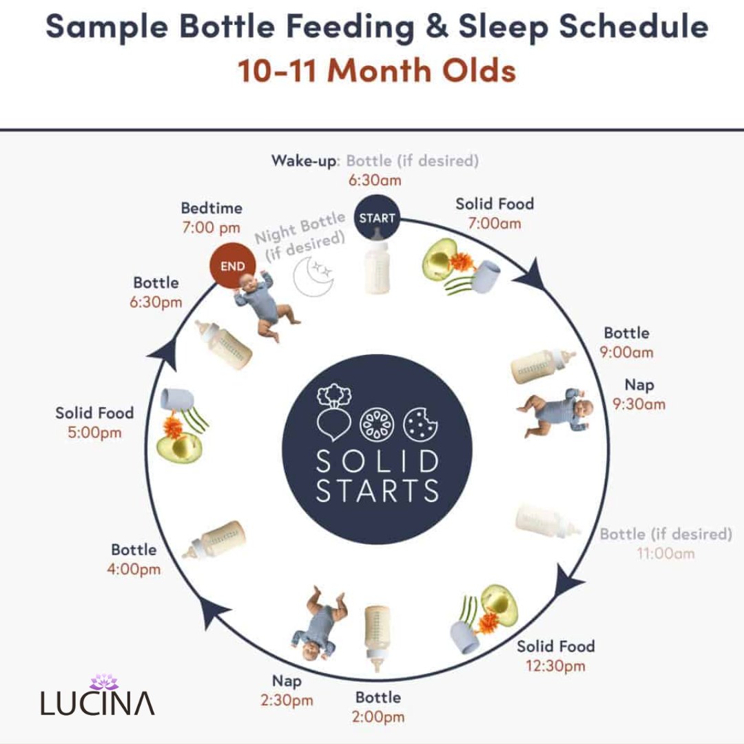 LucinaCare's tweet photo. Expressed breast/human milk or formula: 20 to 30 fluid ounces 591 to 887 milliliters Baby is likely awake for about 2.75-3 hours at a time, and most babies will nap two times a day. #breatfeeding #breastfeedingsuccess #lactation #lactationconsultant #ibclc #lactationeducation https://t.co/Q7ShrXPb4L