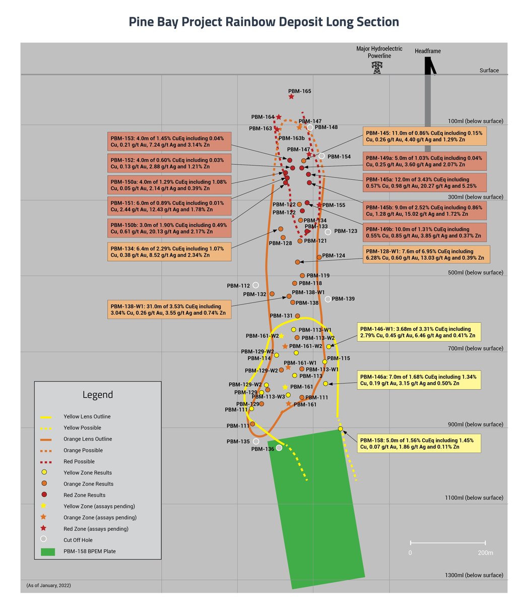 VisionaryCuAu's tweet photo. Callinex Announces Expansion of Rainbow Deposit to Surface and at Depth with Multiple Copper-Gold-Zinc Assays  $CNX.v #copper #gold #zinc
https://t.co/oKOm3miu7G https://t.co/jh1DTrtcf9