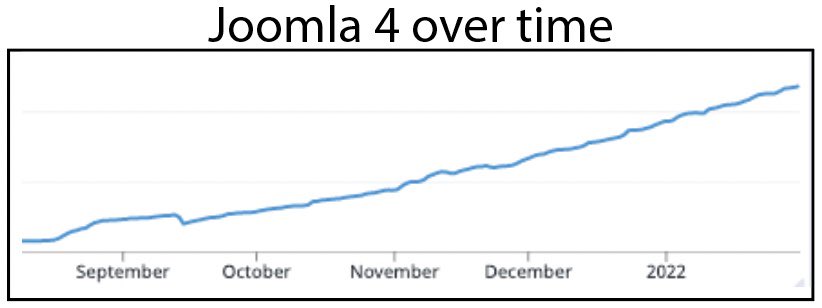 Watchful website manager tweet media
