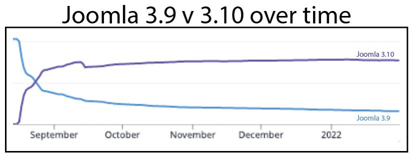 Watchful website manager tweet media