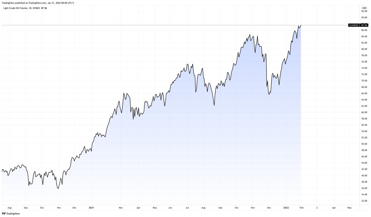 tradingview's tweet photo. Oil at 7+ year highs https://t.co/GclIj7ib9i