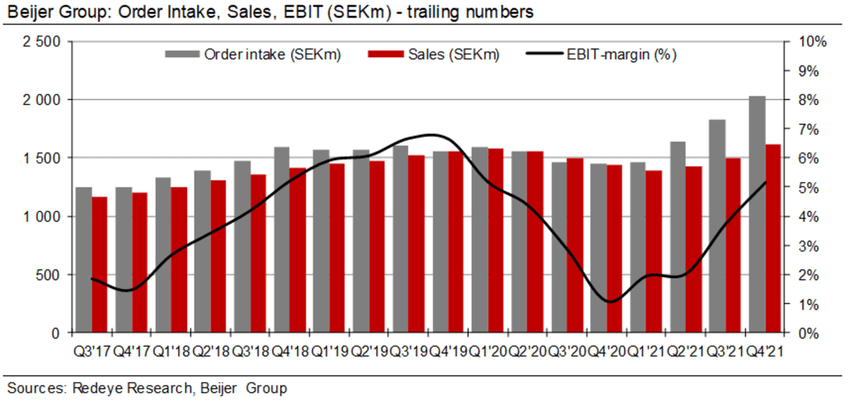 Investocomp's tweet image. 