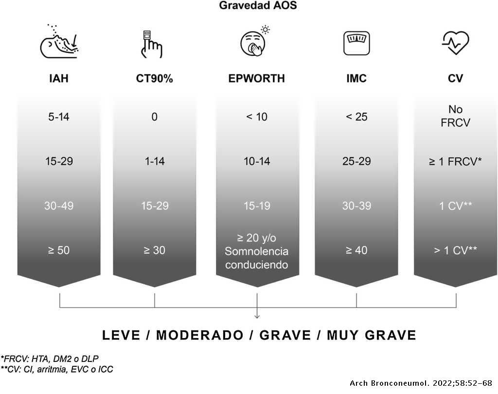 Archivos de Bronconeumología (FI 9,2 D1) tweet media