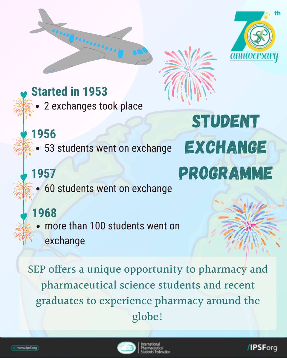 IPSForg's tweet photo. This year marks 70th anniversary of IPSF SEP. Started in 1953, only 2 exchanges took place that year. In 1956, 53 students took part and in 1968, more than 100 students took part. In recent years, more than 1000 exchanges take place per year.
#StudentExchangeProgram
#IPSForg https://t.co/Cv0QEVXKM2
