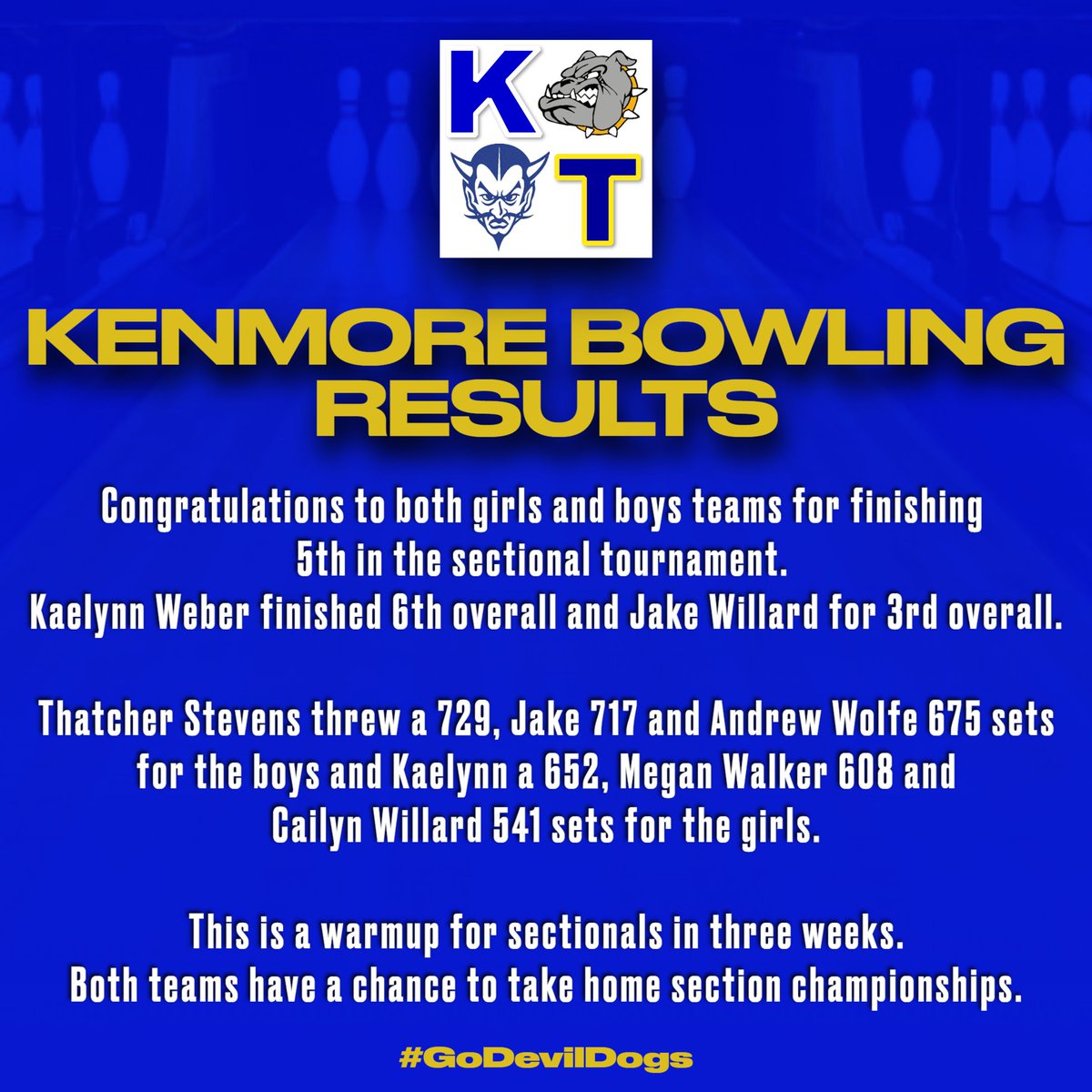 KenTonAthletics's tweet photo. Results from last week's bowling matches on Friday and Saturday. Congratulations to all our Kenmore bowlers! #GoDevilDogs https://t.co/Zm64bw5e11