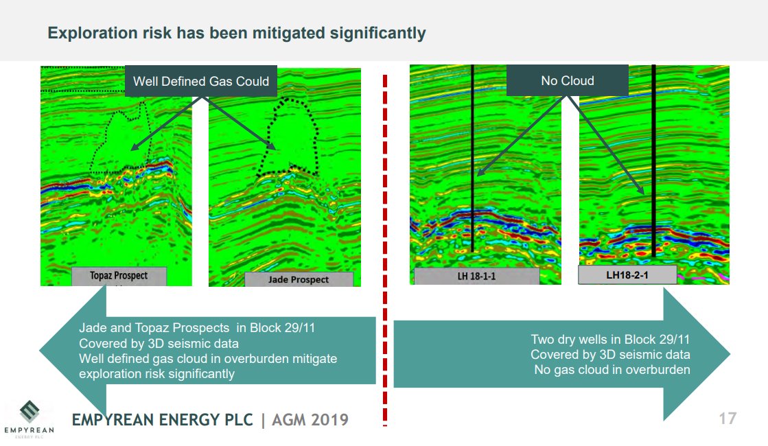sadaatumar's tweet photo. #EME Drilling high impact well in the near future. The drill is located directly to the south of Liuhua oil field (1.2 Bbls OiP). CoS is ~41%

The evidence of gas cloud within Jade prospect looks interesting. Acc to Cenkos, Jade worth ~96p (P50) &amp; up to 152p (P10)
Always DYOR https://t.co/VTTzZO9gDx