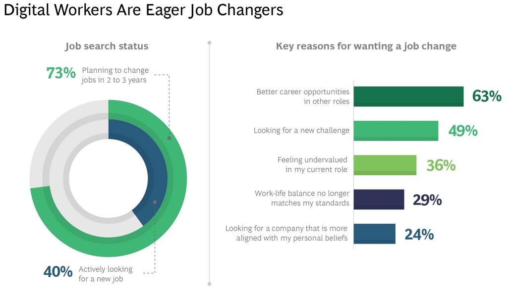 What are you doing to engage your workforce?