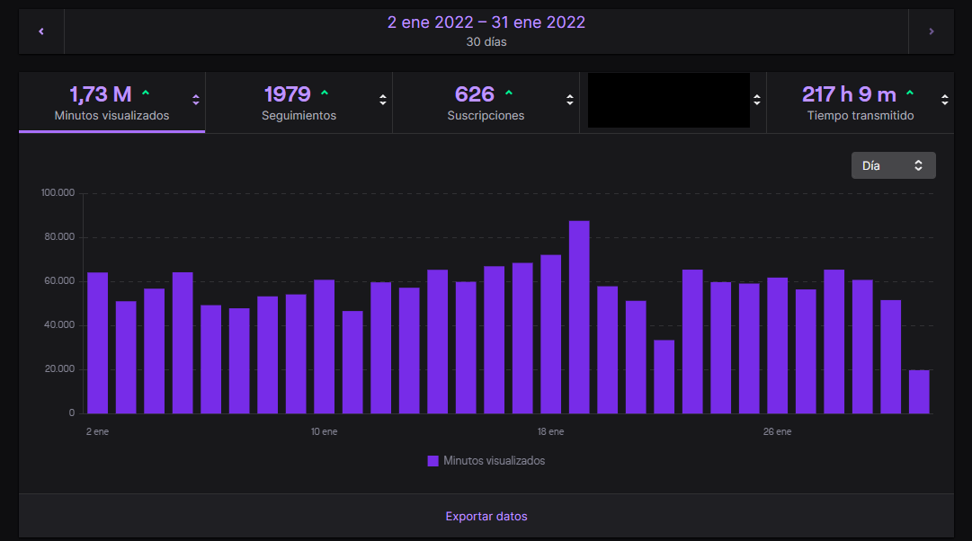 JackFyah's tweet photo. @Ethieen Holi, te paso mis medias de Twitch , estaría encantado de recibir una oportunidad con ustedes , soy jugador de MMORPG y varias cosas más. https://t.co/Wzgtu0drs4