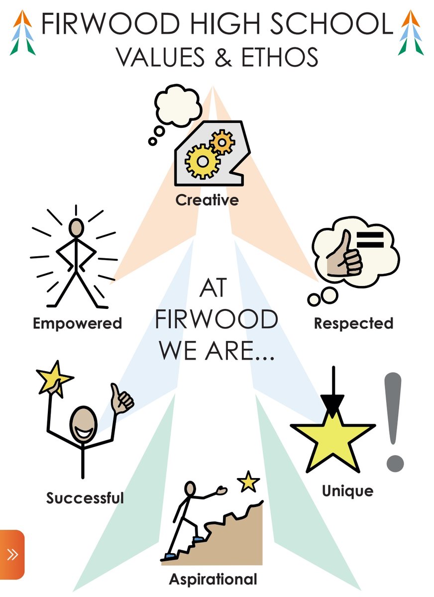 FirwoodSchool's tweet image. Student friendly version #Widgit #schoolvalues