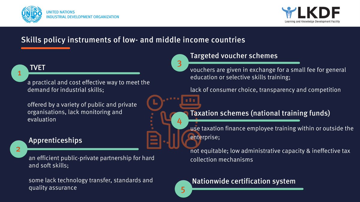 Below are mostly supply-driven instruments that target the labour market👇 Policymakers need to involve the #privatesector closely & pay special attention to #skillsdevelopment in the informal sector as well as for youth and female workers. #SkillsPolicy4Development