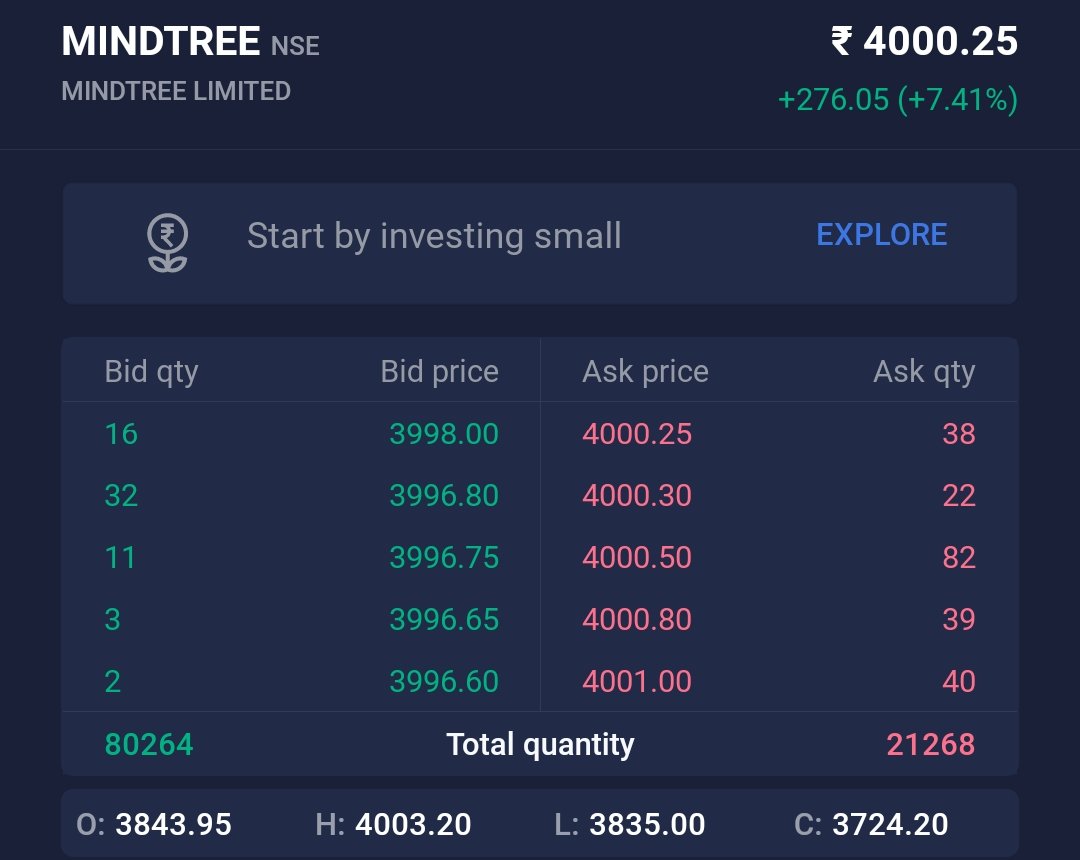 Curious_Com_'s tweet image. 💹How to find Strong Movement ?

Find strong movement without knowing Technicals 

✅Watch Volumes 
✅4X Buyers than sellers 
✅Check Mindtree Stock Price now 😉
✅Was 99% sure it will blast so taken SS

#SimpleAnalysis #learning @kuttrapali26