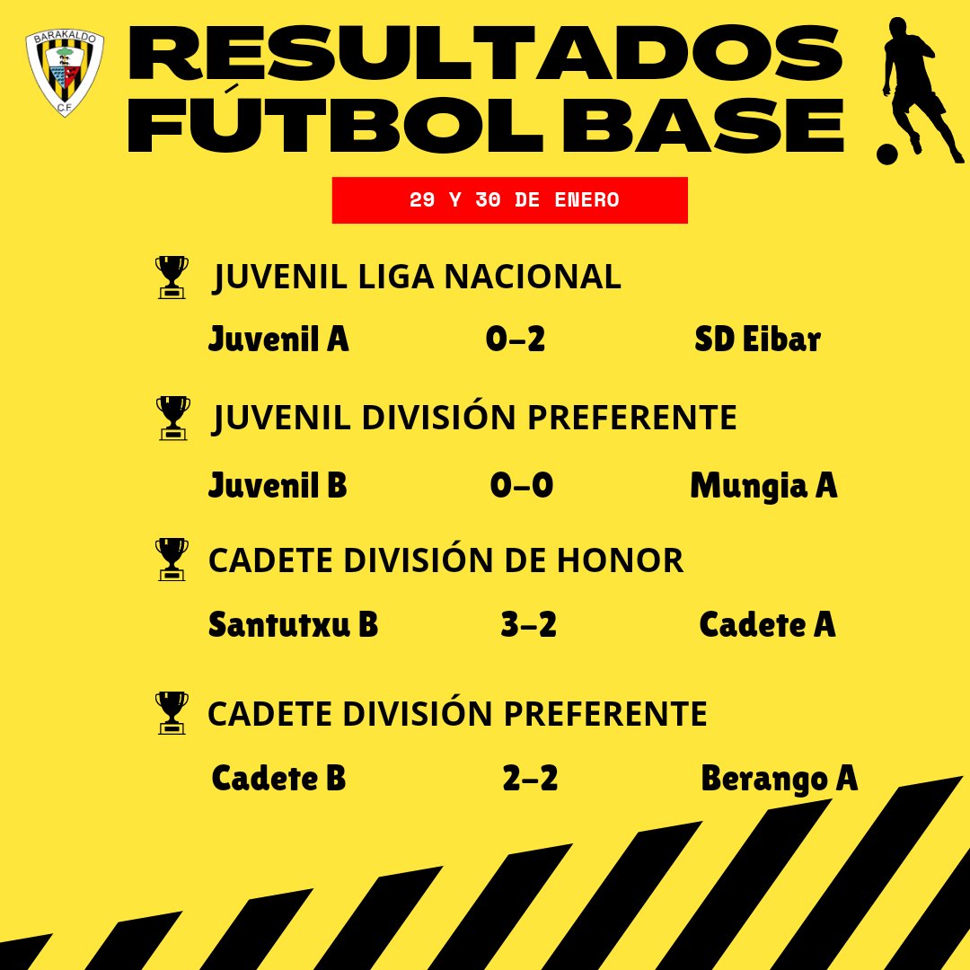 BarakaldoCF's tweet photo. 👉 RESULTADOS FÚTBOL BASE Y ESCOLAR/ ASTEBURUKO EMAITZAK

#GoazenBaraka 🟡⚫️ https://t.co/K91fxPJtaF