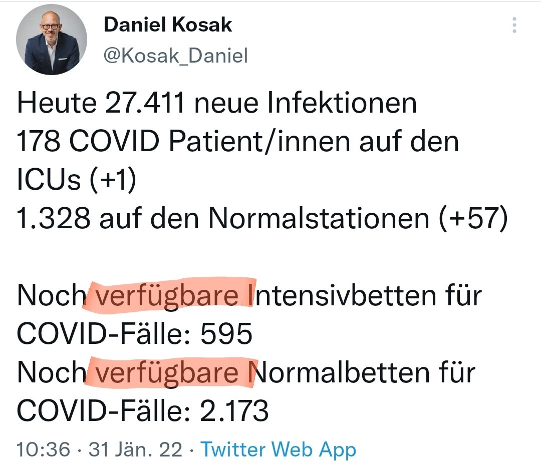 <a href="/Kosak_Daniel/">Daniel Kosak</a> Diese Betten sind nicht "frei", ja nicht einmal "verfügbar". Sie werden "verfügbar" GEMACHT. Das bedeutet, sie werden GELEERT im Falle des Falles zu Lasten anderer Patienten. Es werden Operationen abgesagt, Leid (unbehandelte Schmerzen etc.) in Kauf genommen. Verfügbar. My Ass 🤦‍♂️