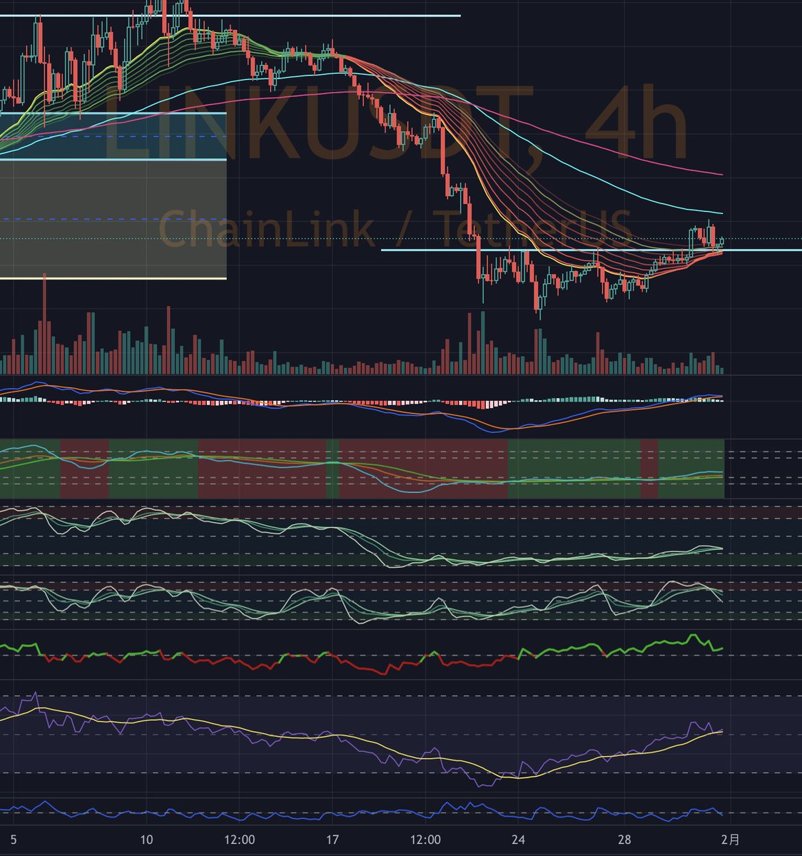 $AR $LINK 4H 级别有点机会，可以关注。
重点等晚上美股开盘和大饼走势。

不构成投资建议。