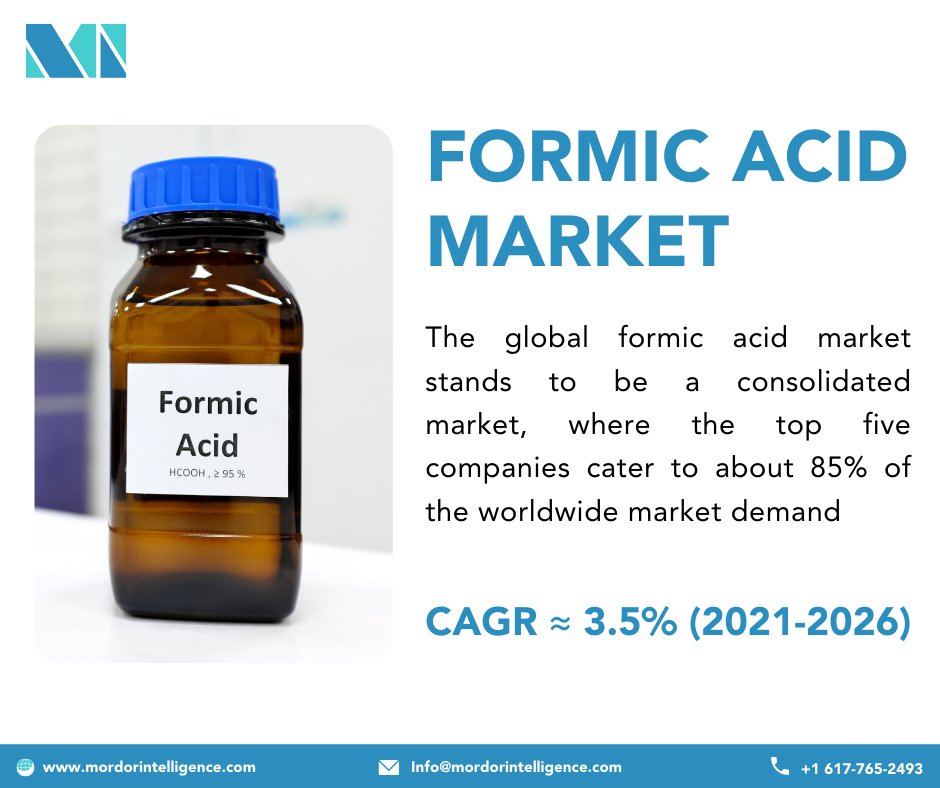 MordorIntel's tweet photo. The formic acid market is expected to grow at a CAGR of over 3.5% during the forecast period. (2021-2026).
Know more: https://t.co/RmIynDAsLx
#Formicacidmarket #formicacid #marketresearch #marketanalysis #marketreports #marketforecast #AnimalFeed #SilageAdditives #dyeing https://t.co/rELxQARGMn