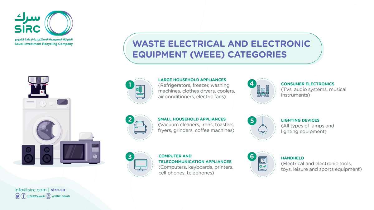 Saudi Investment Recycling Company (SIRC) tweet media