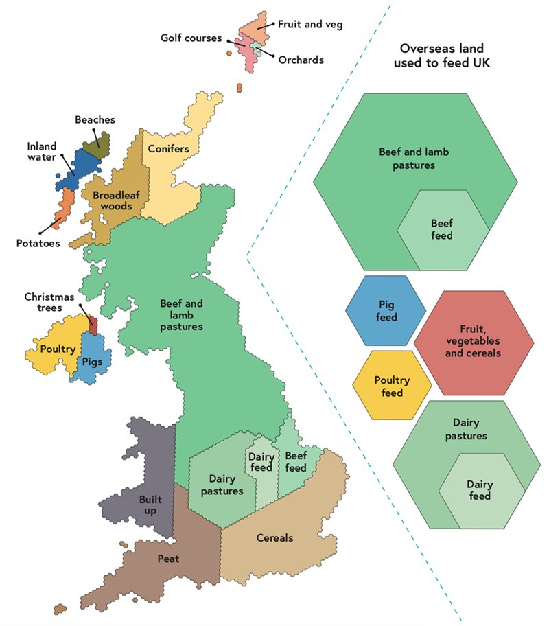 Today seems like a good day to share this amazing graphic of UK land use

(I estimate solar farms cover less than one tenth of one percent of the UK – 0.08%)

carbonbrief.org/qa-will-englan…