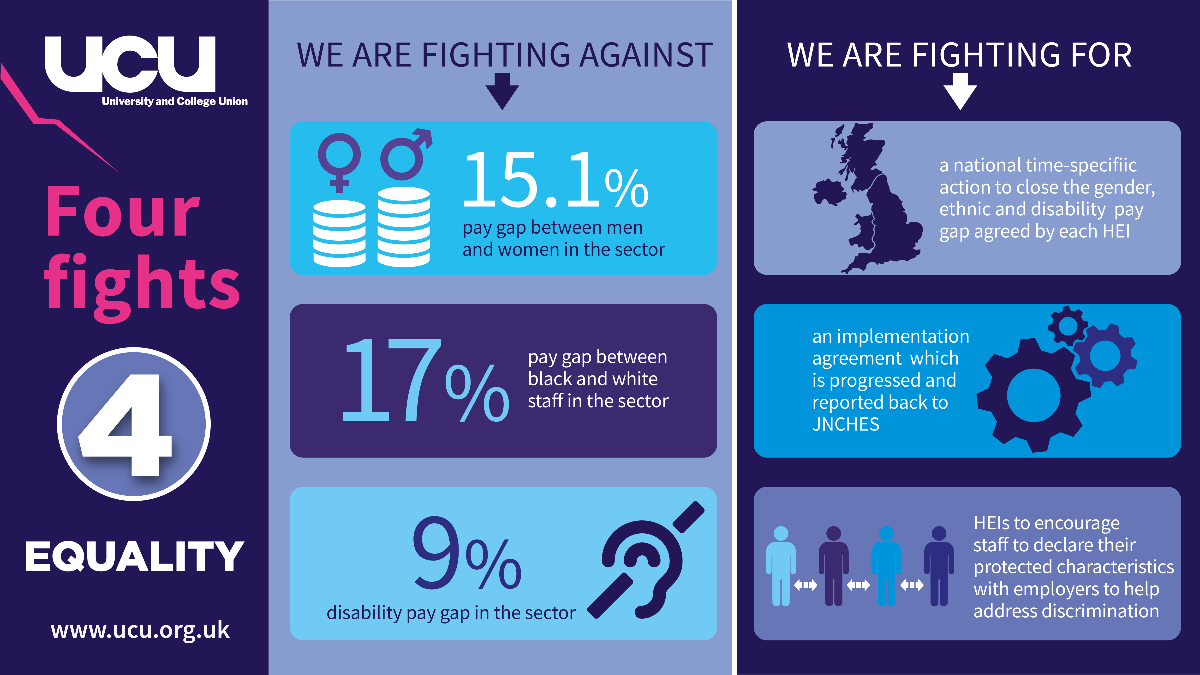 JulianaOj1nnaka's tweet photo. Equality is @ the heart of all our demands! So, say NO TO CUTS IN PAY AND PENSION, SAY NO TO POOR WORKING CONDITIONS AND SAY NO INCREASED WORK LOAD! Spread the word. #Juliana4VP #OneOfUsAllOfUs #UCU #NEC #UCUNEC My election statement: https://t.co/hhsKa6wyNT https://t.co/uDUnEAf0AA
