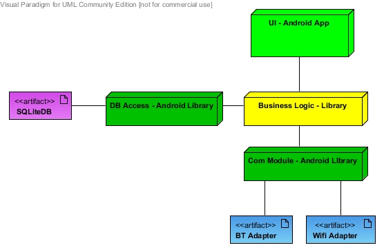 vedvaluecoders's tweet image. What #androidlibraries should I use to help me make your application development?There are tons of high-performing libraries out there,& you could spend days researching them all
Here is a guide you all need to know bit.ly/32RSRw0
#mobileappdevelopment