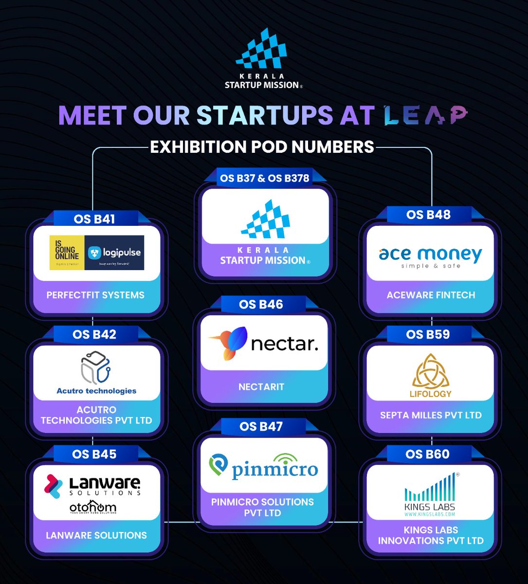 startup_mission's tweet photo. KSUM is excited to attend and exhibit new tech solutions at the global tech event @LEAPandInnovate. Our 8  startups will join us to showcase their innovative ideas before industry veterans from around the world. 

Meet &amp; Connect with us at #LEAP22.

#KSUM #Kerala #technology https://t.co/I2Mlq5IezZ