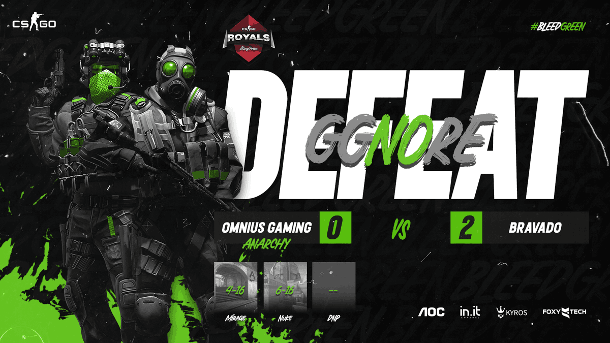 omnius_gaming's tweet photo. GGs to @bravadogaming our #CSGO Anarchy team falls [0-2] in their @Mettlestate @KingPriceIns Royals Match last night.

#OMNIUS
🖤 #AOCSouth #KyrosChairs #InitApparel #FoxyTech https://t.co/vf64DpOu5i