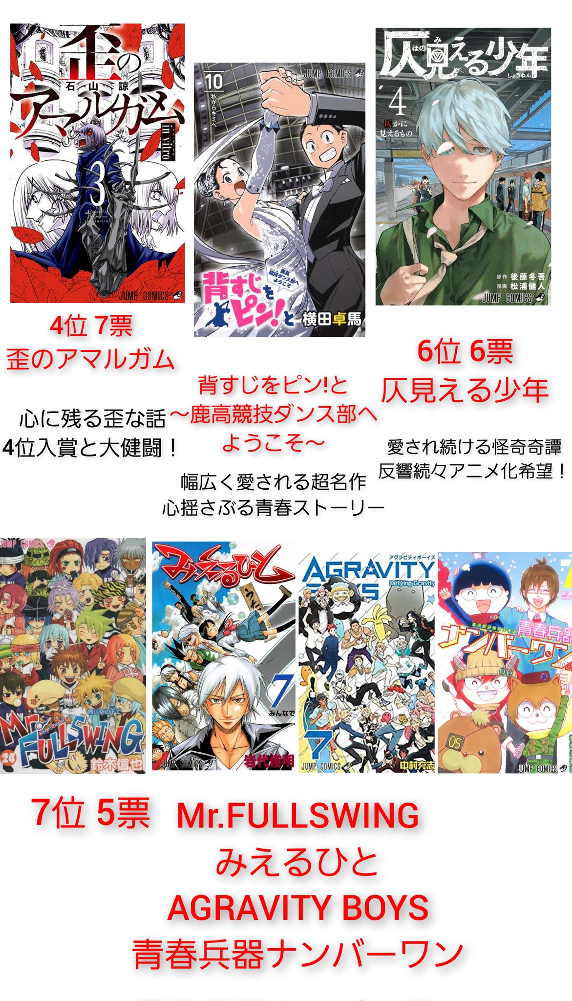 あんこ 週刊少年ジャンプアニメ化して欲しかった完結作品投票への参加ありがとうございました 以下結果発表です 総人数61人 T Co Dvvr3l5jse Twitter