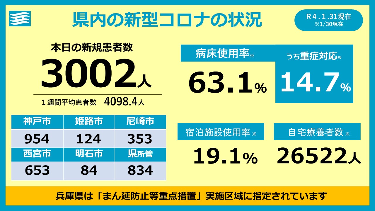兵庫県知事 さいとう元彦 Motohikosaitoh Twitter