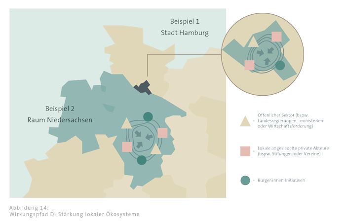 Update_Deutschland (@de_update) on Twitter photo 🆙LIVE: @johannamair bei der Vorstellung ihres Learning Reports zu #UpdateDeutschland: "Es muss nicht immer alles neu geschaffen werden." Es gibt vielerorts Strukturen, auf die #OpenSocialInnovation aufbauen kann. #Verwaltung <a href="/thehertieschool/">Hertie School</a> <a href="/PT_Deutschland/">ProjectTogether</a> 🆙LIVE: @johannamair bei der Vorstellung ihres Learning Reports zu #UpdateDeutschland: "Es muss nicht immer alles neu geschaffen werden." Es gibt vielerorts Strukturen, auf die #OpenSocialInnovation aufbauen kann. #Verwaltung <a href="/thehertieschool/">Hertie School</a> <a href="/PT_Deutschland/">ProjectTogether</a>