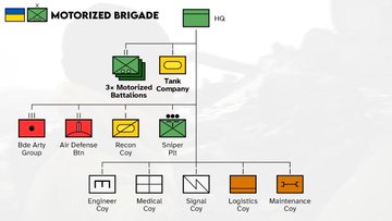 Ukrainian Ground Forces: - Page 11 FKbWCeqX0AMXkCr?format=jpg&name=360x360