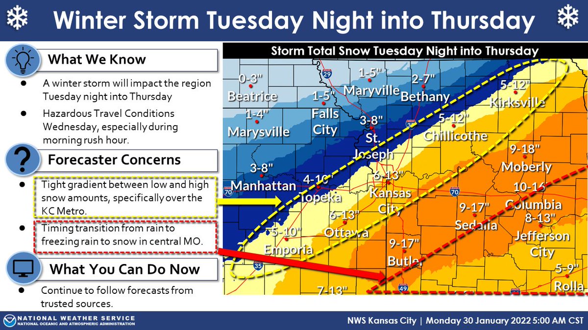 Well... enjoy the 50°s and 60°s today while you can, because this warm spell will end abruptly Tuesday night as winter makes its way back into our lives. And once again, the #KC Metro will likely get split with #snow haves and have nots. Be safe and we'll keep you updated!