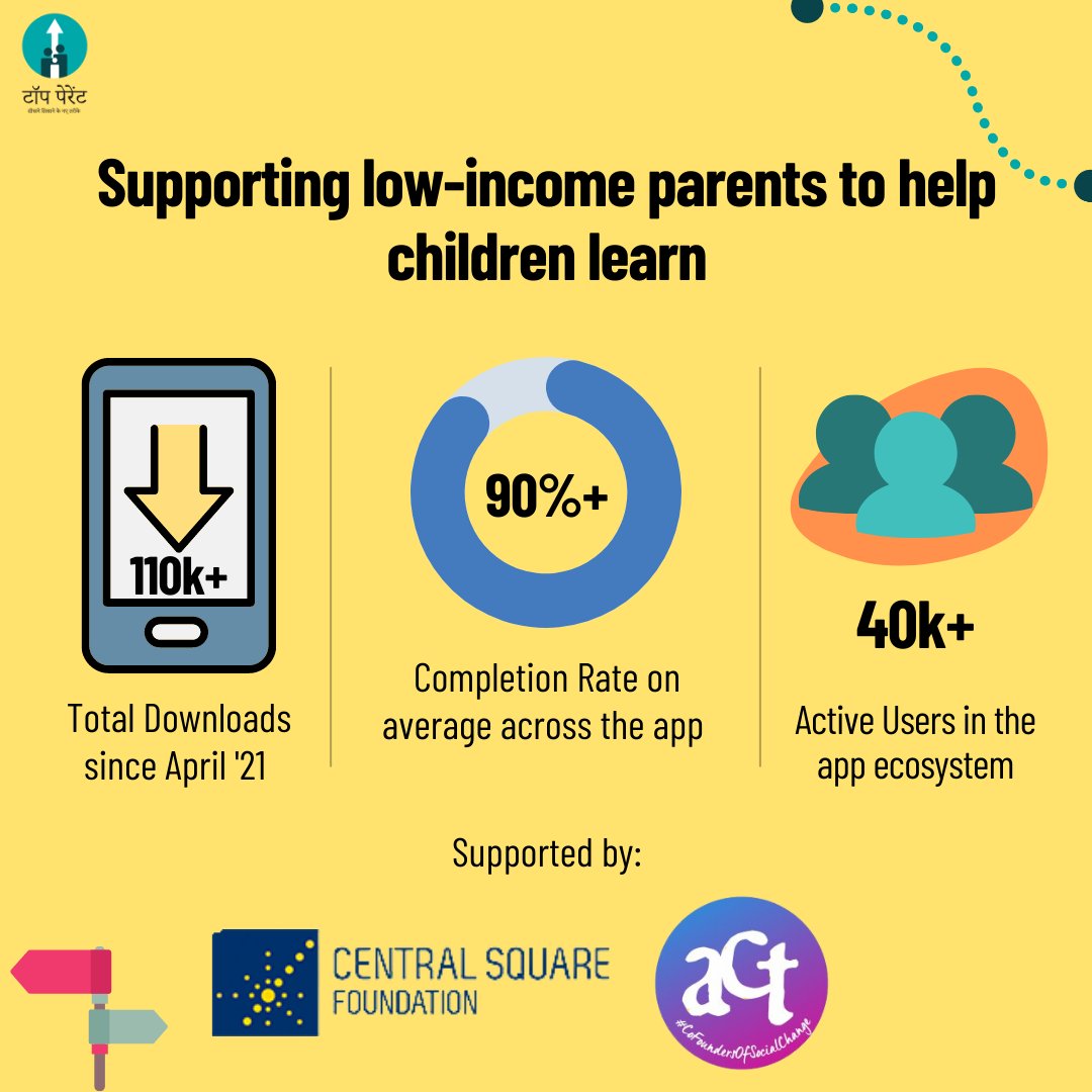 With recent support from <a href="/actgrants/">ACT</a> and continued support from <a href="/CSF_India/">Central Square Foundation</a> , we have begun our journey to reach 500K families. Thanks for believing in us!

#TopParent #EarlyYearsMatters #ParentalEngagement