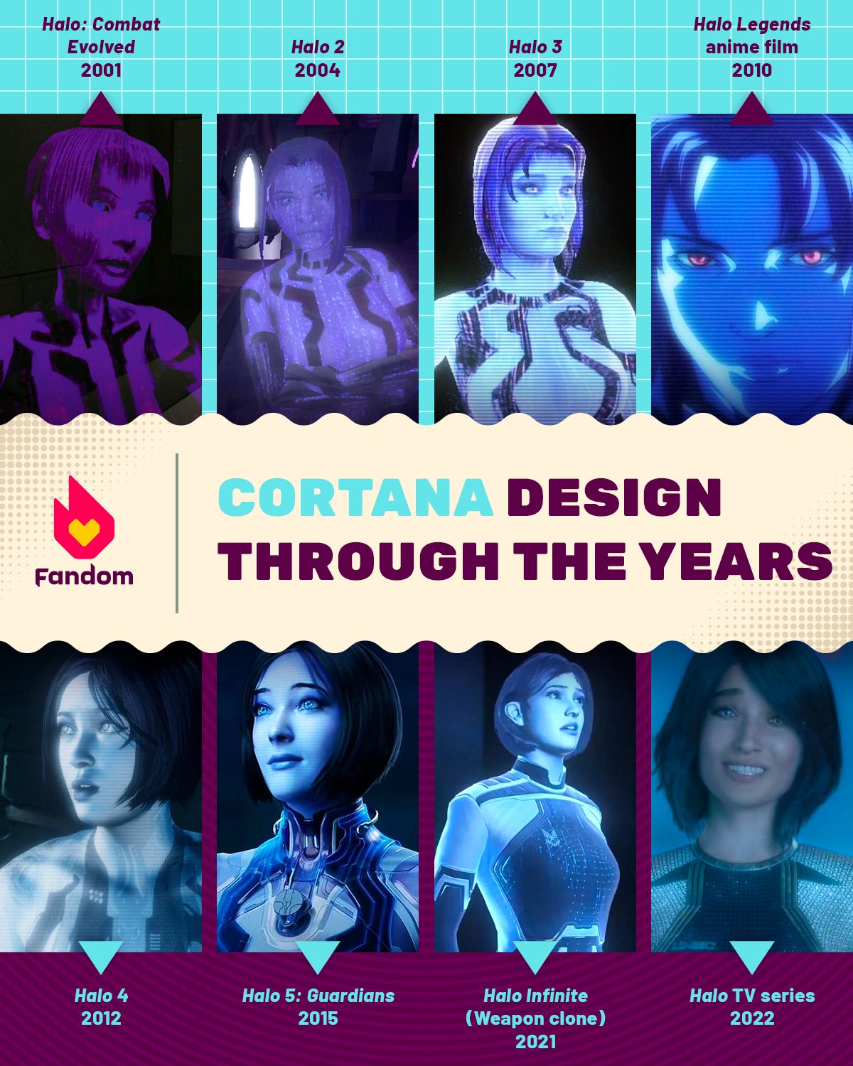 fandom-gaming-on-twitter-cortana-s-look-has-changed-since-halo-first-launched-https-t-co