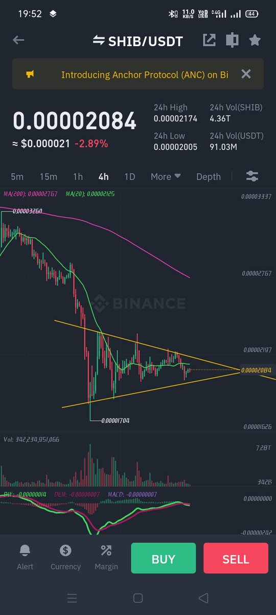 TalibSiddiqi10's tweet photo. Big Triangle is forming on 4 hour chart #SHIB can go 300% up from here.
@shibainuart
@army_shiba @GossipShib @ShibInformer https://t.co/yBlAYO8Qgw