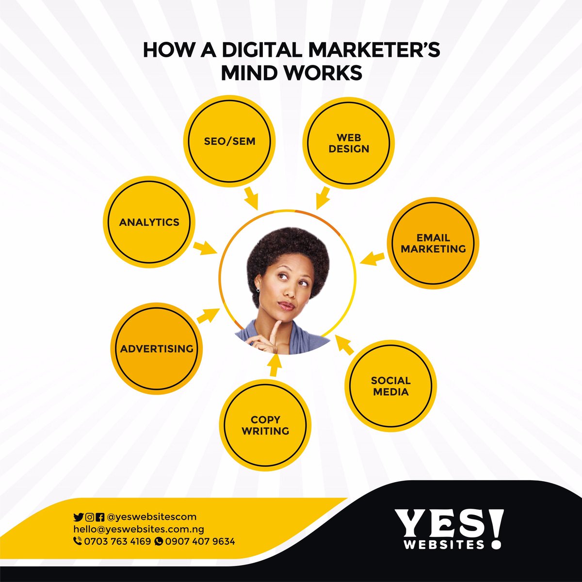Digital Marketers deserve all the best things in life 😊.

#yeswebsitesdigitals #digitalmarketing
