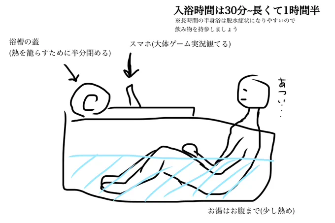 半身浴だいたいコレ 