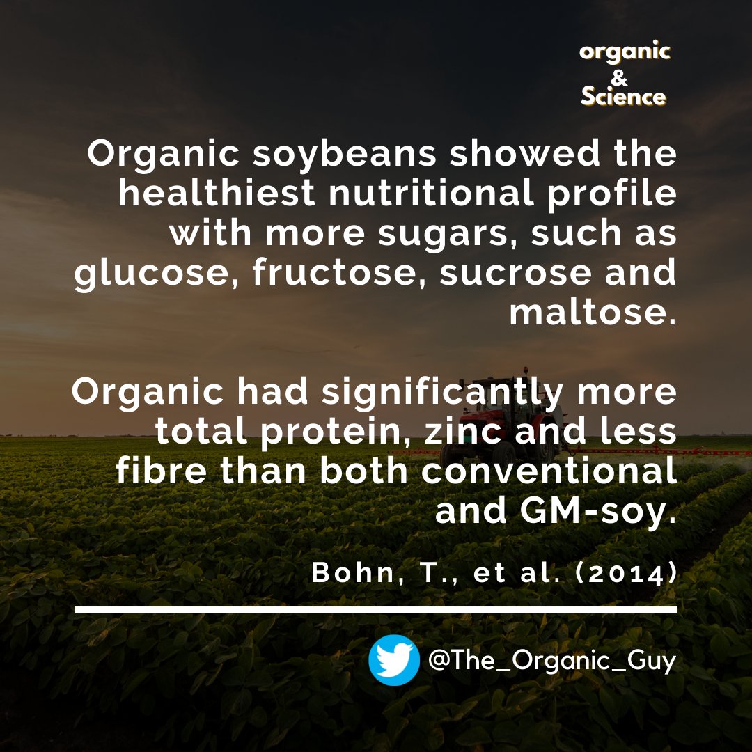 The_Organic_Guy's tweet photo. In this week's #OrganicAndScience we see that Organic soybeans show the healthiest nutritional profile with more sugars and significantly more total protein, zinc and less fibre than both conventional and GM-soy.
#TheOrganicGuy #Organic #OrganicFarming https://t.co/4msLQ4hfTe